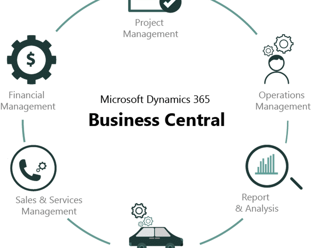 Dynamics Business Central Featured image